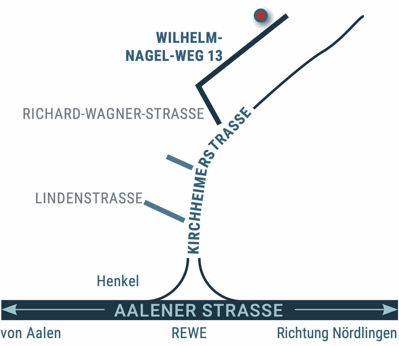 Anfahrtsskizze: Von der Aalener Straße auf Höhe des REWE-Marktes in die Kirchheimer Straße, weiter über die Richard-Wagner-Straße in den Wilhelm-Nagel-Weg 13.
